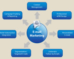 email-marketing