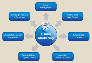 email-marketing