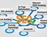 seo-links