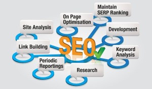 seo-links