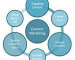 content-marketing-process-03