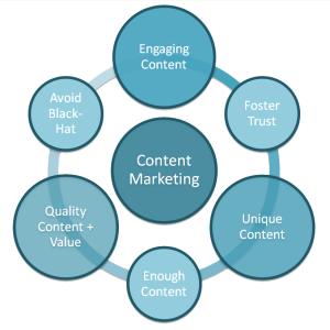 content-marketing-process-03