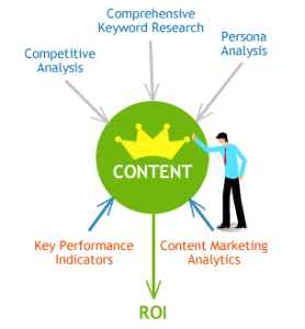 content-marketing-strategy