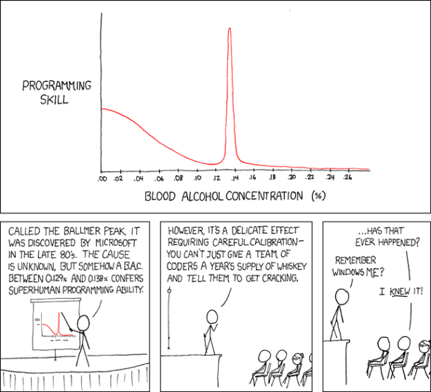 programming_alcohol_ballmer_peak